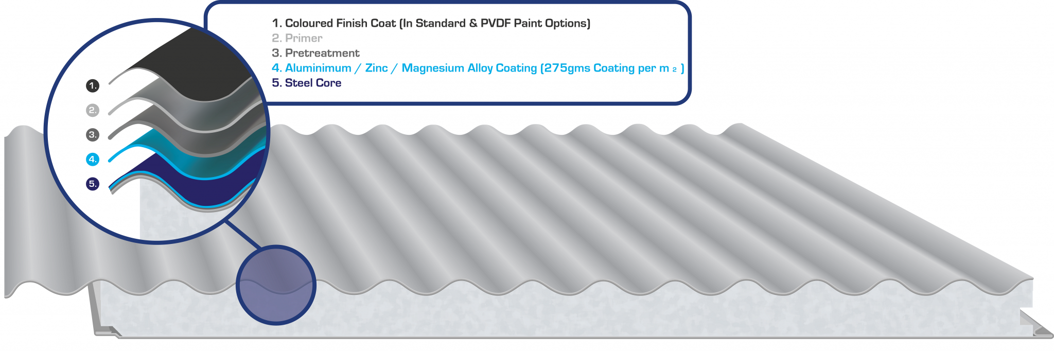 Marine Plus Marine Plus product
